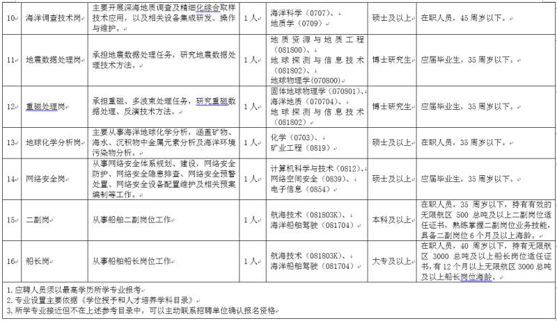 東港市殯葬事業(yè)單位人事任命最新動態(tài)