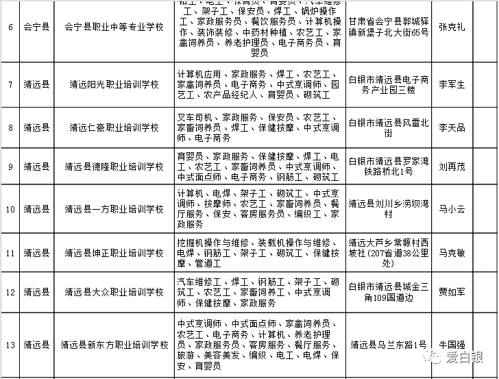 惠農(nóng)區(qū)人力資源和社會(huì)保障局最新項(xiàng)目助力區(qū)域人力資源與社會(huì)保障事業(yè)飛躍發(fā)展