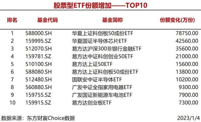 芯片ETF最新凈值及行業(yè)動(dòng)態(tài)，投資策略一覽