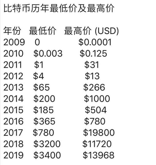 卡幣最新行情，市場走勢、影響因素及未來展望分析