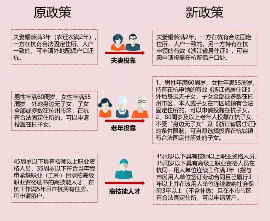 最新落戶新規(guī)重塑城市人口管理新格局