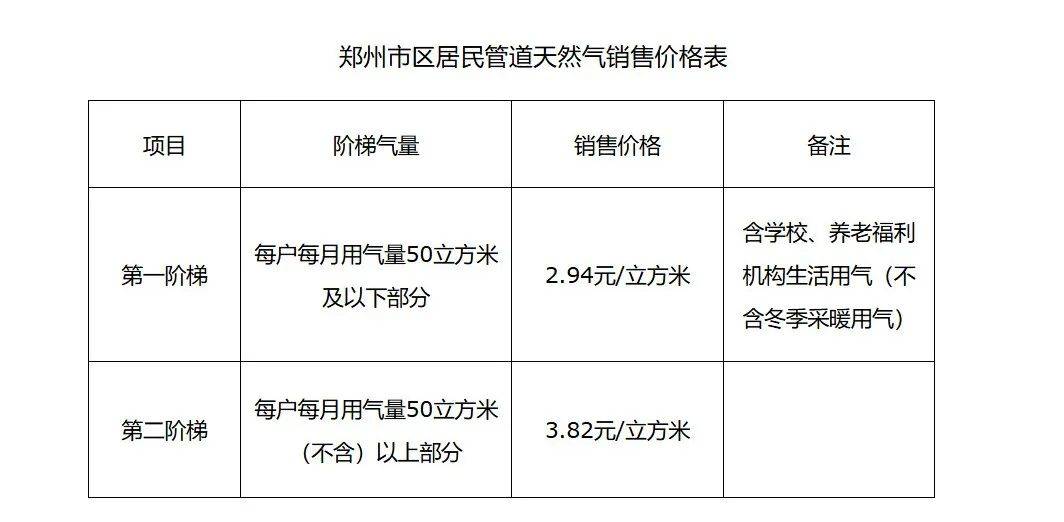 新鄭最新氣價變化及其影響因素分析