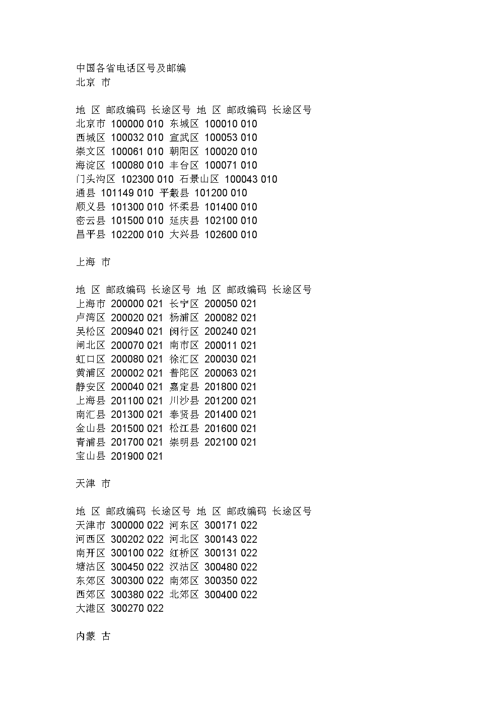 區(qū)號最新版變革，影響與展望