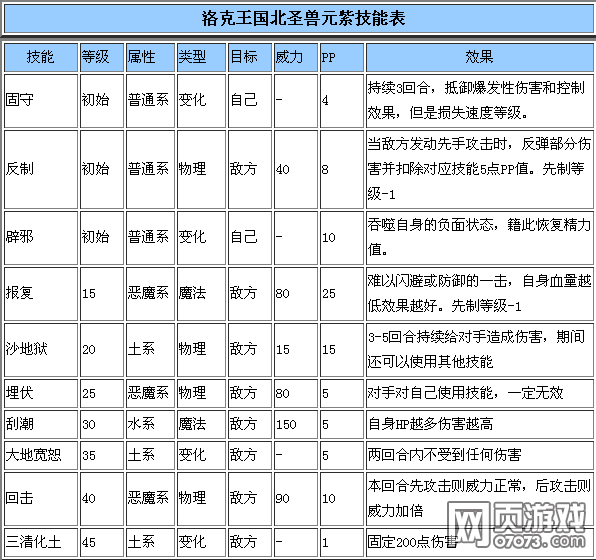 廢錫 第32頁