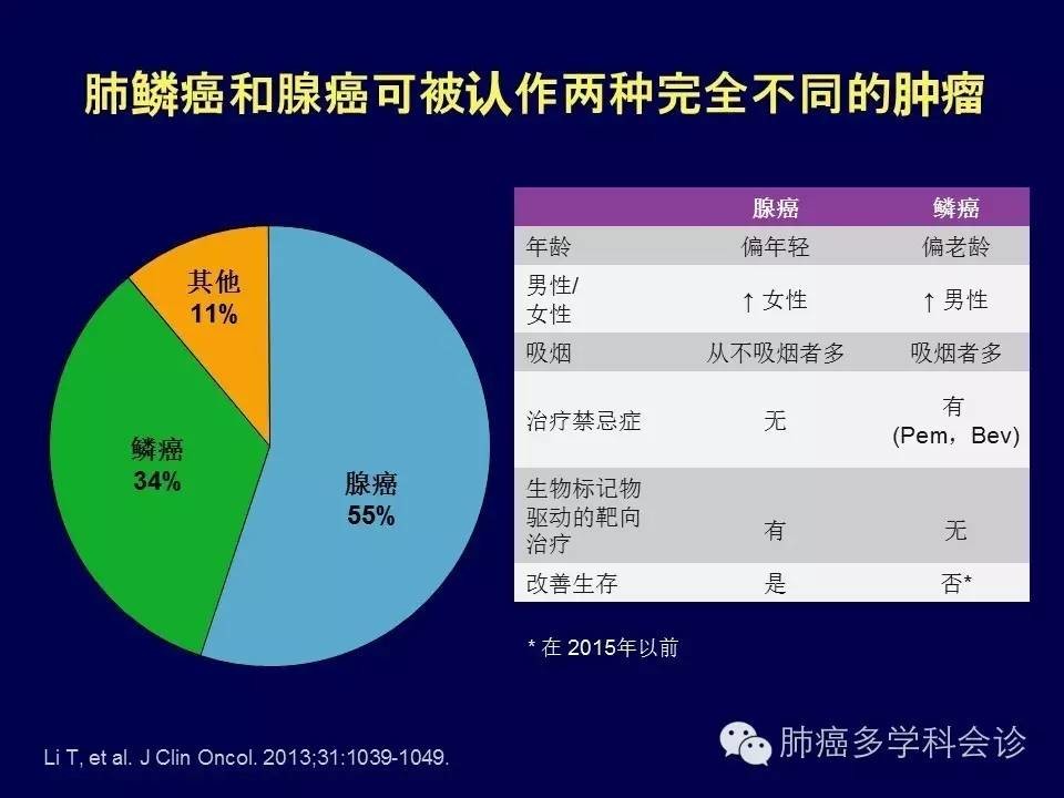 肺鱗癌最新藥物研究進(jìn)展及治療展望，創(chuàng)新藥物為治療帶來新希望