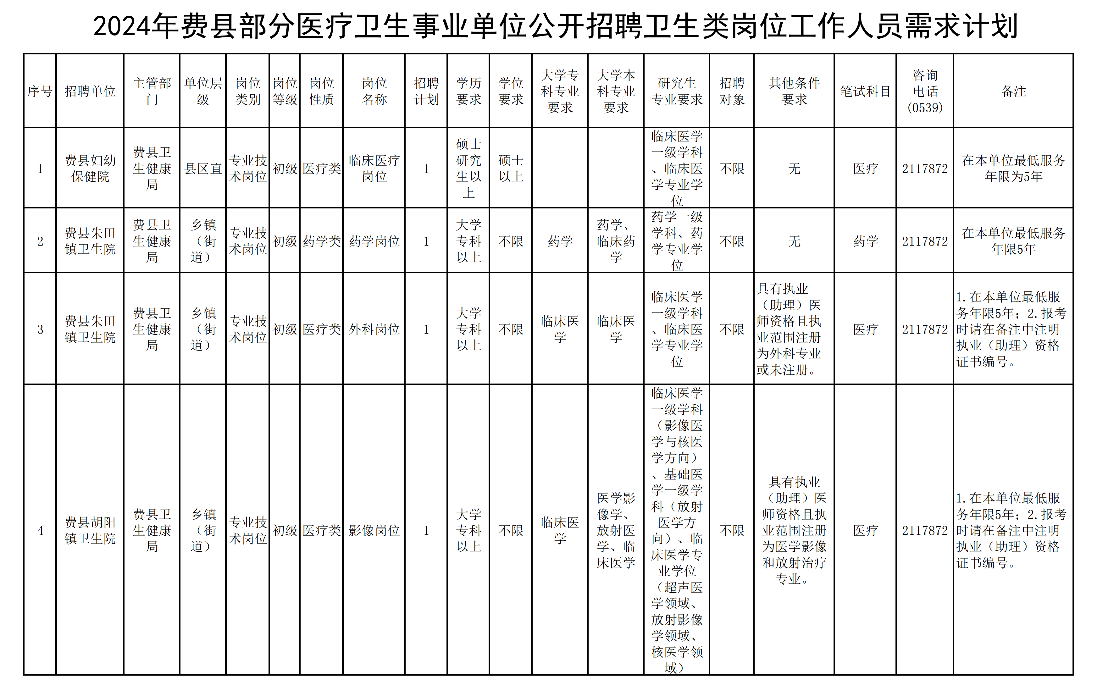 樂陵市衛(wèi)生健康局最新招聘啟事發(fā)布，職位空缺等你來挑戰(zhàn)！