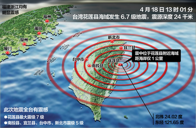 臺北地震最新動態(tài)，全面解析與深度探討