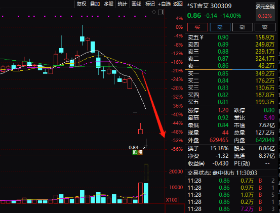 最新股票市場(chǎng)動(dòng)態(tài)分析與展望報(bào)告發(fā)布，洞悉市場(chǎng)趨勢(shì)，把握投資機(jī)會(huì)