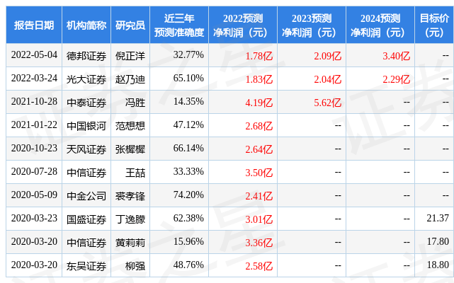 邁科最新評(píng)級(jí)深度解析，揭示企業(yè)實(shí)力與成長潛力