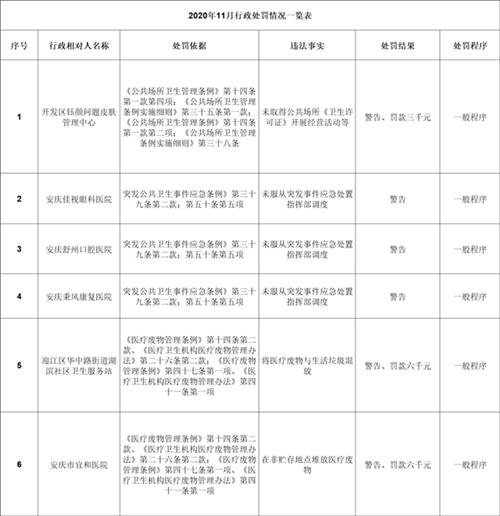 最新安慶房價走勢分析與展望