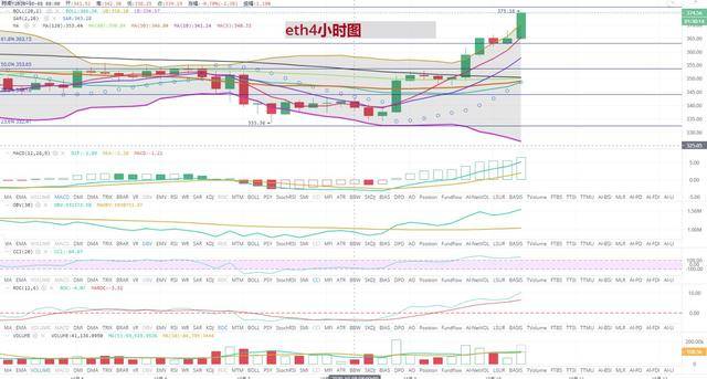 以太坊最新價格走勢分析與預測，市場趨勢深度解析