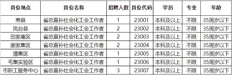 韓城市殯葬事業(yè)單位最新招聘信息概覽，職位空缺與申請指南