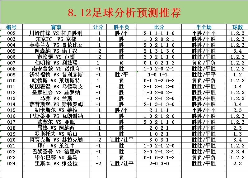 最新足球推薦分析，探尋賽場(chǎng)勝負(fù)的關(guān)鍵要素