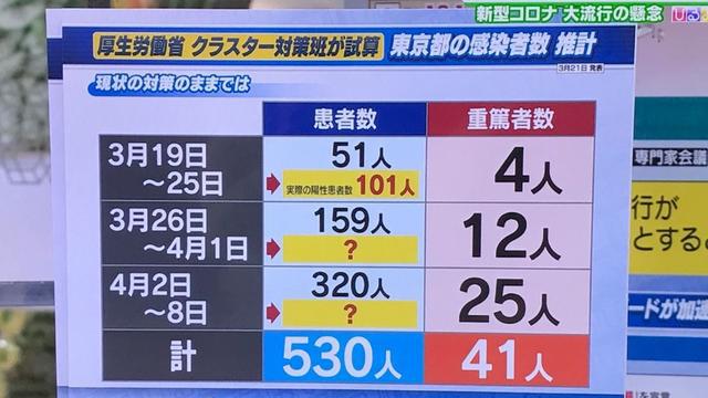 日本最新今日概況