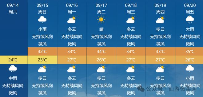 貝力克牧場最新天氣預報匯總