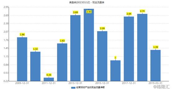 美盈森最新發(fā)展動(dòng)態(tài)及前景展望