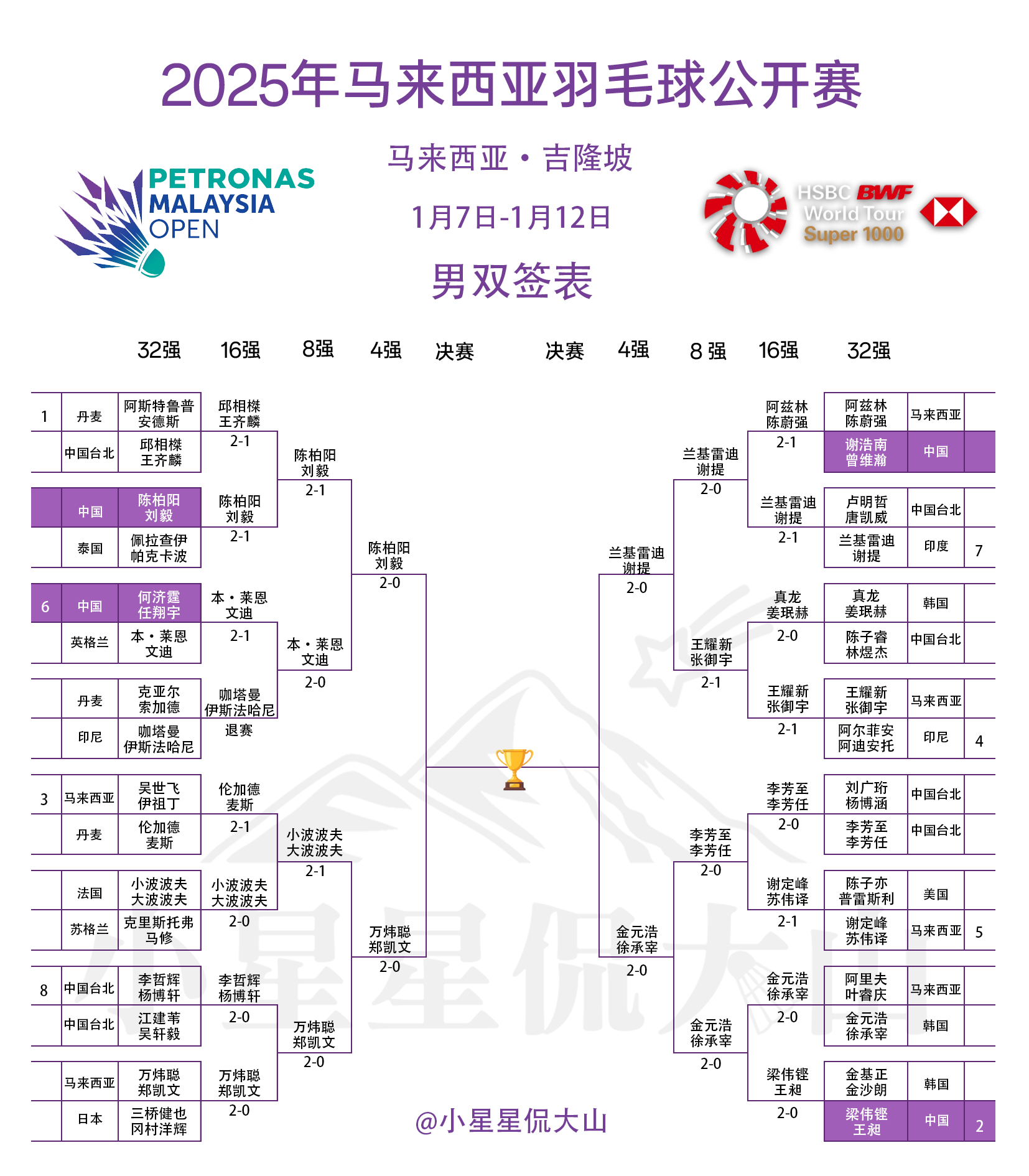 羽聯(lián)最新賽程熱血上演，激戰(zhàn)連連精彩紛呈