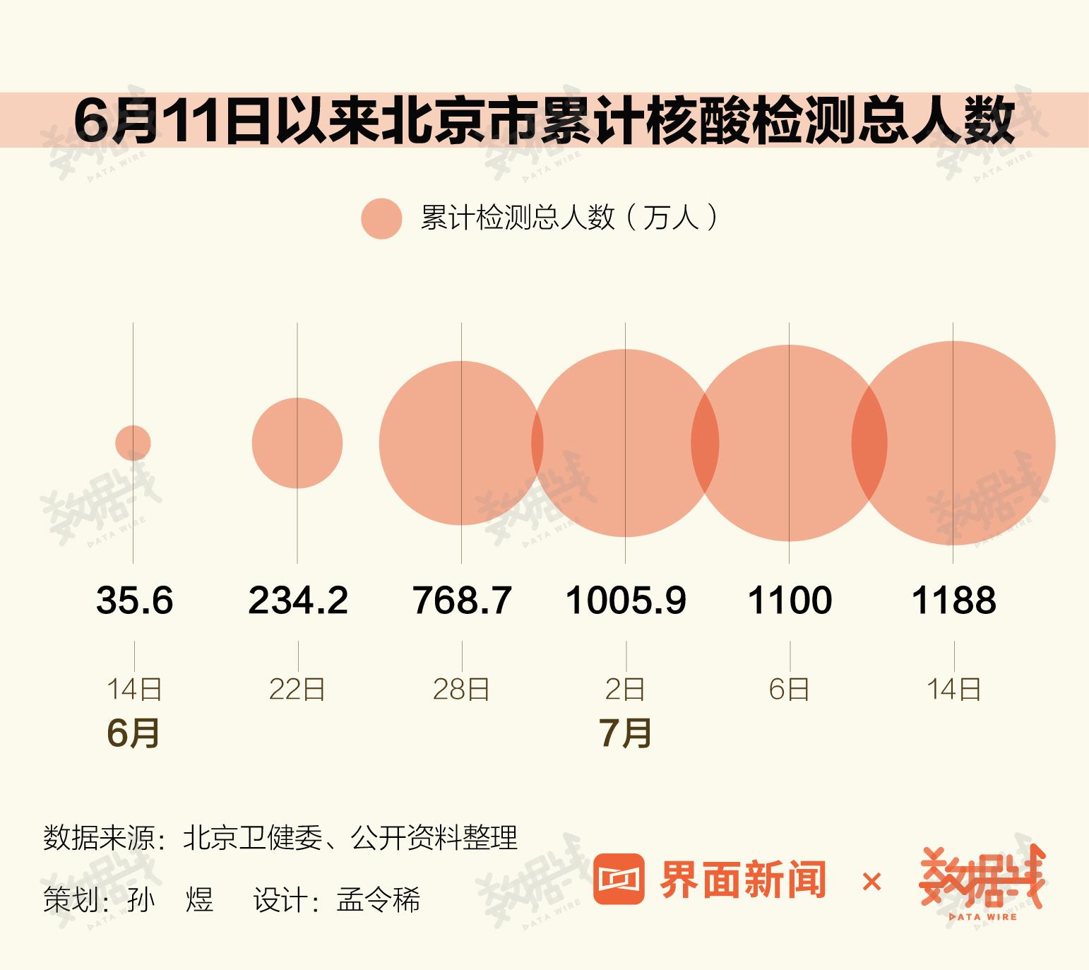 最新疫情本地新增情況及分析報(bào)告