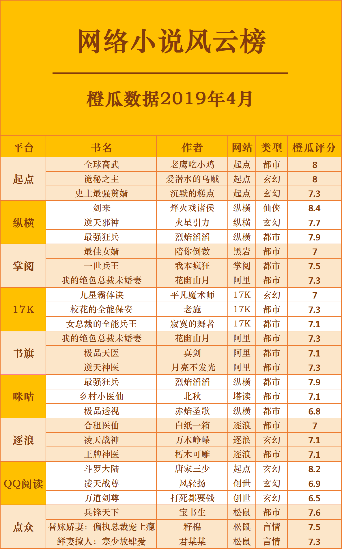 引領(lǐng)閱讀新潮流的佳作盤點(diǎn)，最新小說(shuō)排行2019大盤點(diǎn)