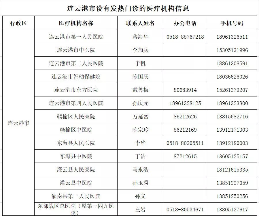 最新發(fā)燒標(biāo)準(zhǔn)的理解與運(yùn)用