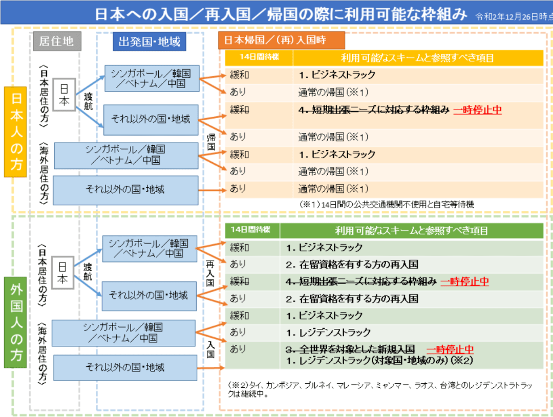 日本入境最新國(guó)家概況深度解析與探討