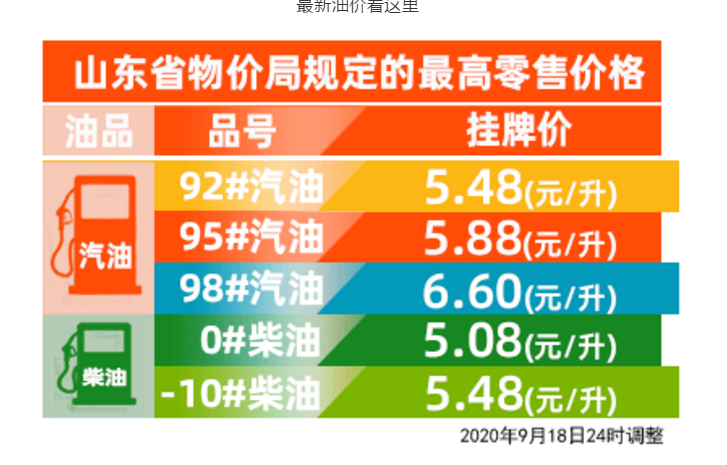 山東最新今日油價(jià)動(dòng)態(tài)解析，油價(jià)趨勢(shì)及影響因素分析