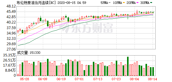 歐洲股票最新價格概覽，最新歐洲股市行情分析