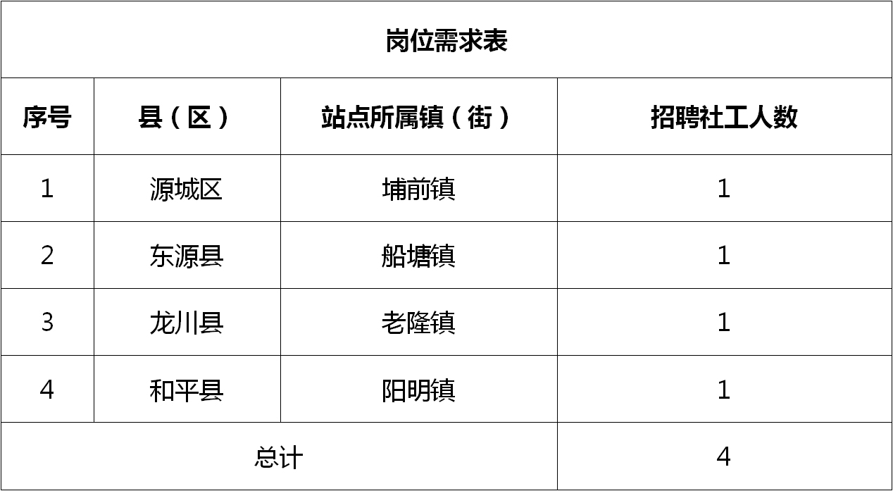 新汶街道最新招聘信息全面概覽