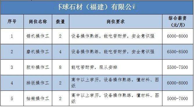 水頭石材行業(yè)最新招聘動(dòng)態(tài)及職位資訊