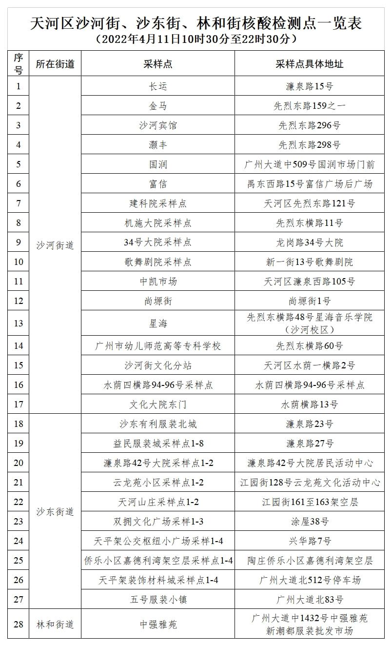 廣州最新動(dòng)態(tài)，繁榮新動(dòng)力涌現(xiàn)，城市持續(xù)煥發(fā)活力