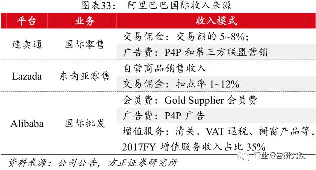 阿里集團最新調(diào)查揭示未來發(fā)展趨勢與戰(zhàn)略動向展望