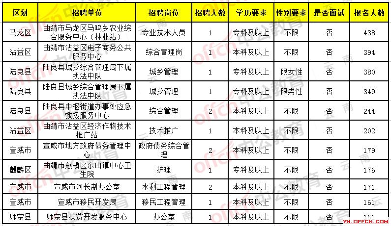 維西傈僳族自治縣計(jì)劃生育委員會(huì)最新招聘信息及就業(yè)指導(dǎo)概覽