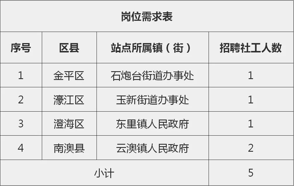 麻章區(qū)統(tǒng)計(jì)局最新招聘信息概覽，職位空缺與申請指南