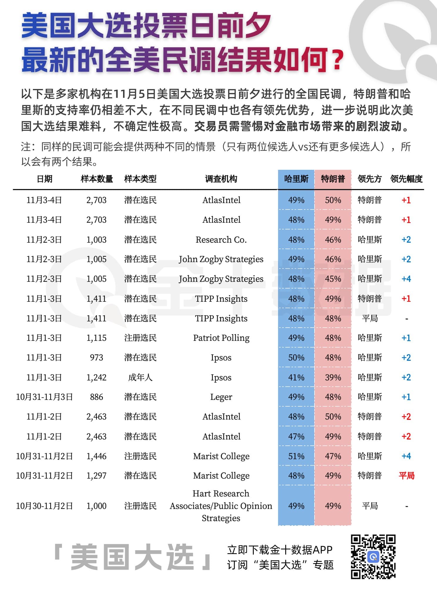 全美民調(diào)最新數(shù)據(jù)揭示社會趨勢和民意動向分析