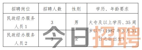 墾利縣殯葬事業(yè)單位招聘信息及行業(yè)發(fā)展趨勢解析