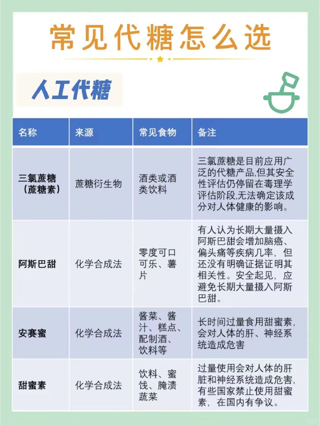 最新代糖技術(shù)引領(lǐng)食品行業(yè)甜蜜革命。