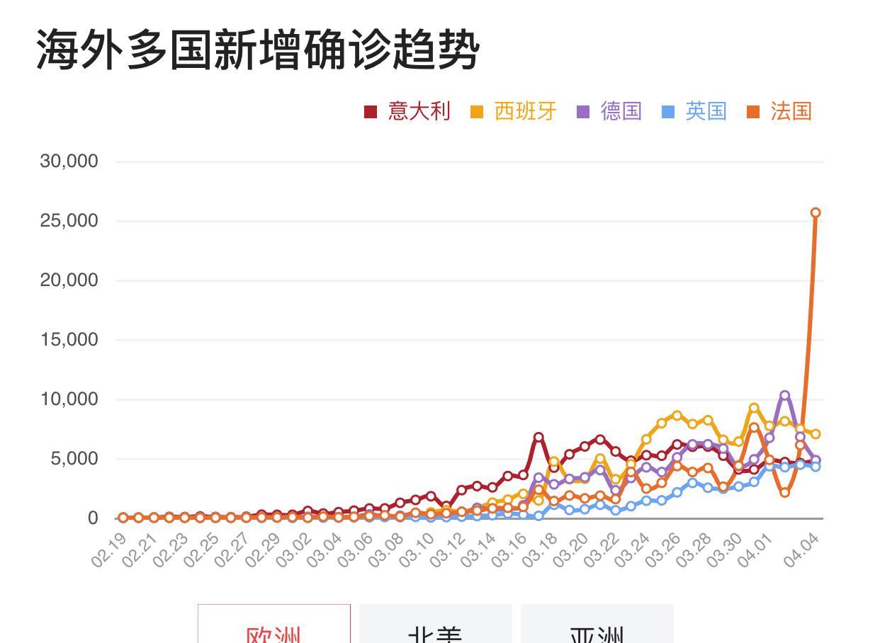 外國最新疫情發(fā)布及其全球影響概述