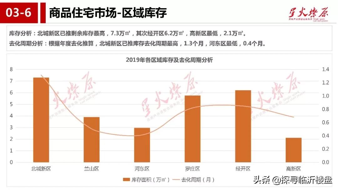 最新六年變革概覽與未來展望