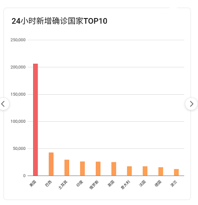 最新疫情數(shù)據(jù)下的全球抗疫態(tài)勢(shì)分析