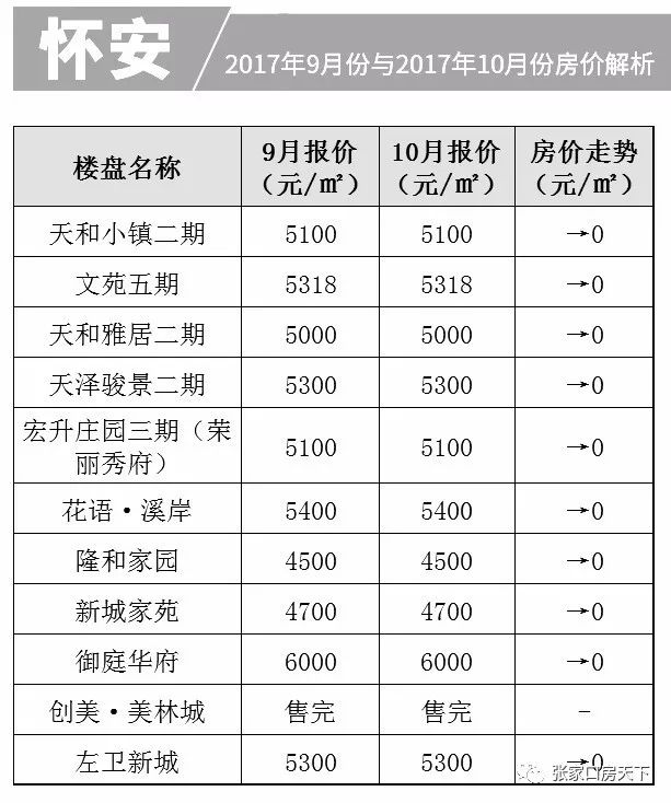 宣化最新樓價走勢，市場趨勢分析與未來展望預(yù)測