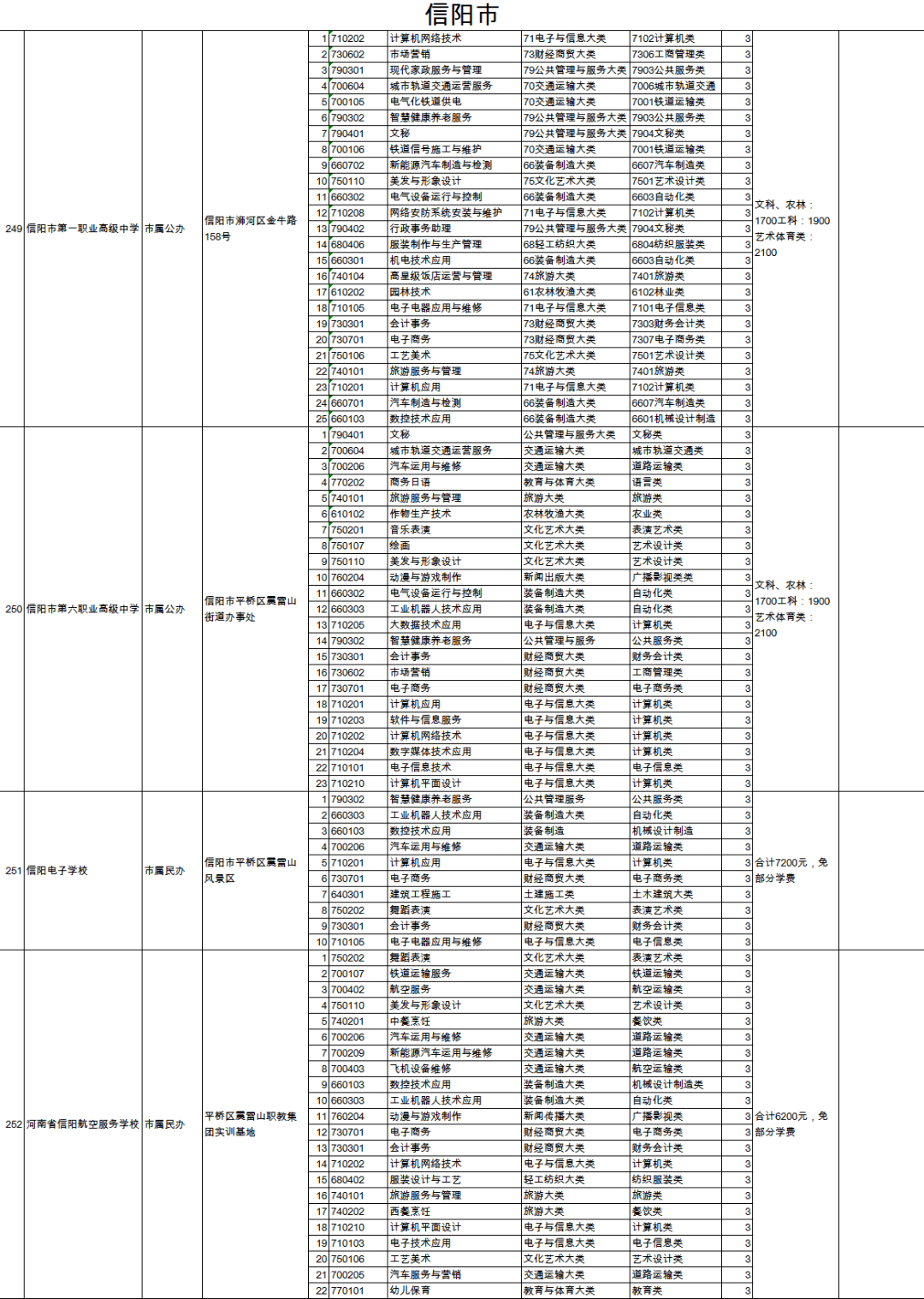 電線電纜 第6頁