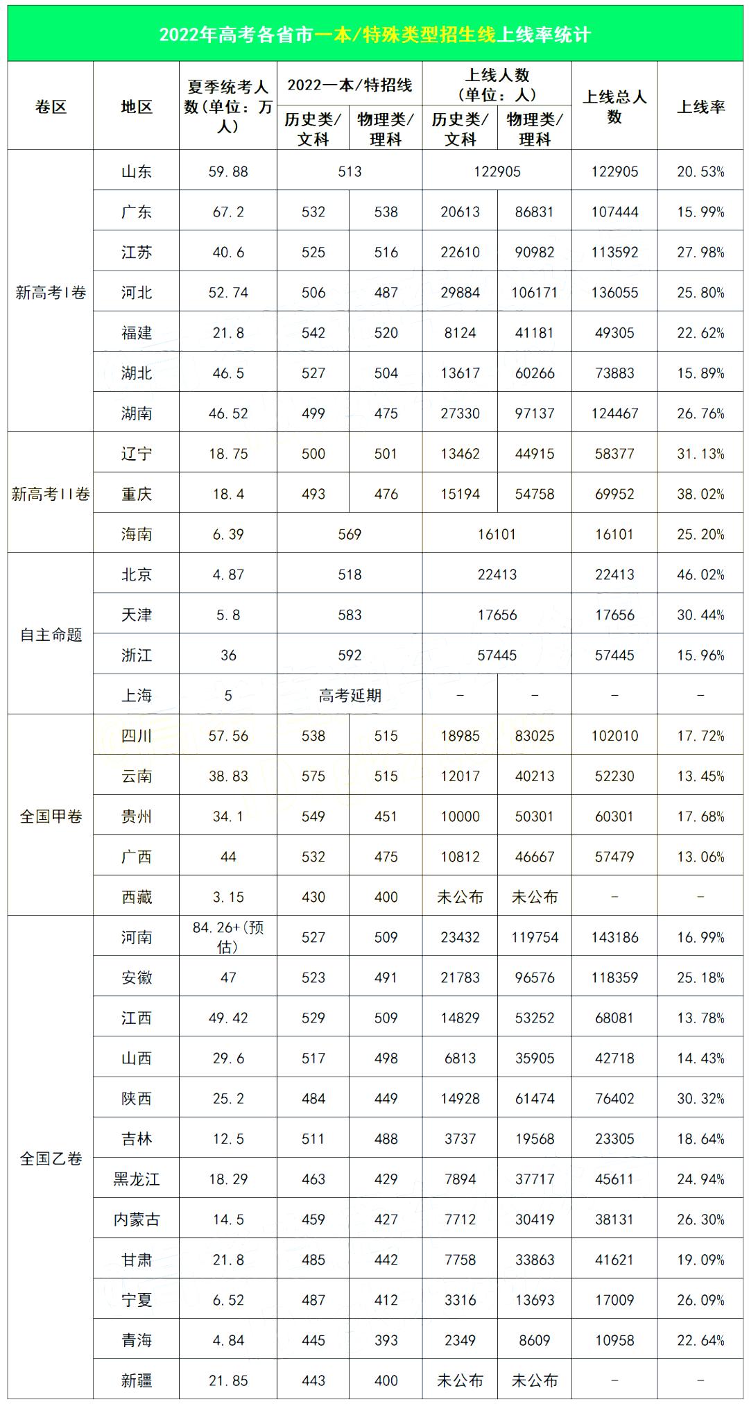 高考最新錄取結(jié)果公布，影響與后續(xù)展望