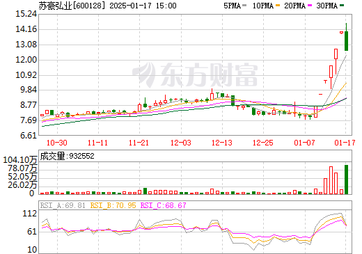 弘業(yè)股份最新動態(tài)及前景展望