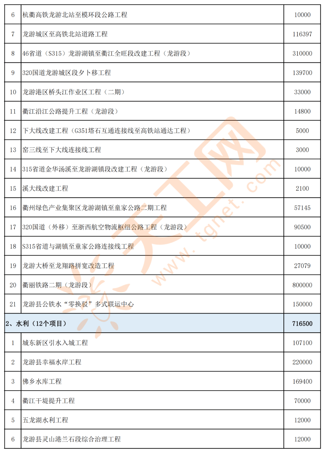 加查縣殯葬事業(yè)單位最新項目深度解析與探討