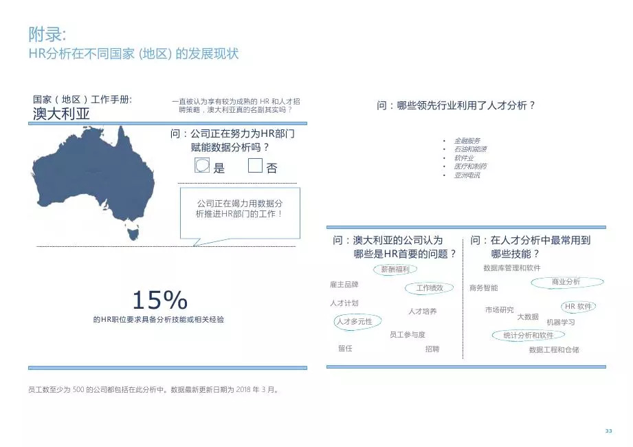 領(lǐng)英最新報告揭示全球職場未來趨勢與展望