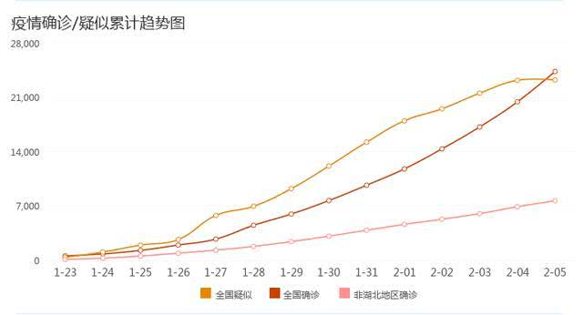 全球與中國疫情最新動態(tài)數(shù)據(jù)，現(xiàn)狀分析與未來展望