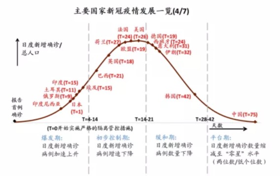 美國疫情最新局勢分析與動態(tài)觀察