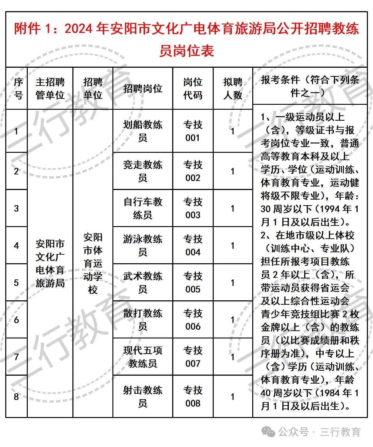 殷都區(qū)體育館最新招聘信息全解析，職位詳情一覽無余