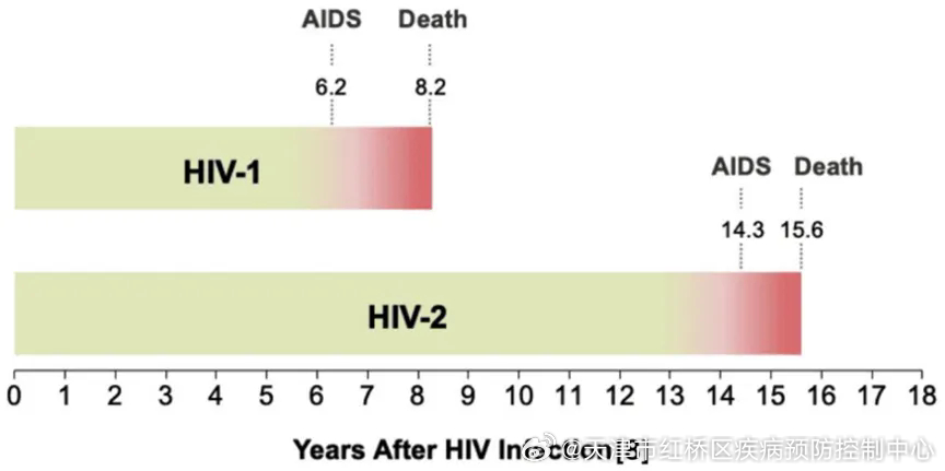 HIV最新型的挑戰(zhàn)與應(yīng)對策略