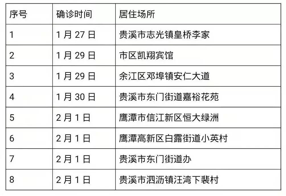 鷹潭最新動(dòng)態(tài)，多維視角下的城市發(fā)展解析